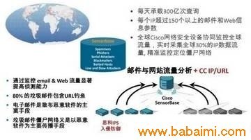 網(wǎng)絡(luò)安全新技術(shù)與發(fā)展趨勢 構(gòu)筑數(shù)字時(shí)代的堅(jiān)固防線