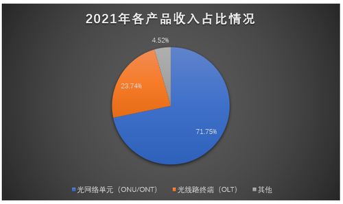 芯德科技IPO進(jìn)程加速 光網(wǎng)絡(luò)單元業(yè)務(wù)貢獻(xiàn)七成營收，募資3.63億元?jiǎng)χ溉蚴袌鐾卣?></a></div>
<div   id=