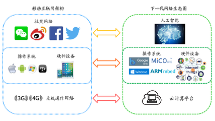 STM32+NB-IoT技術(shù)實(shí)戰(zhàn)開發(fā)課程