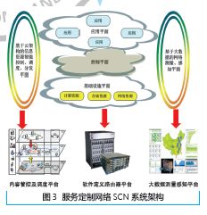 未來網(wǎng)絡(luò)技術(shù)的發(fā)展與應(yīng)用前景展望