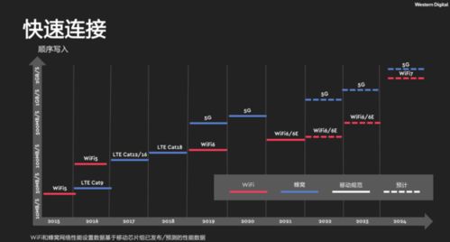 西部數(shù)據(jù)iNAND MC EU551 為更快的5G與更優(yōu)未來提供數(shù)據(jù)處理與存儲支持