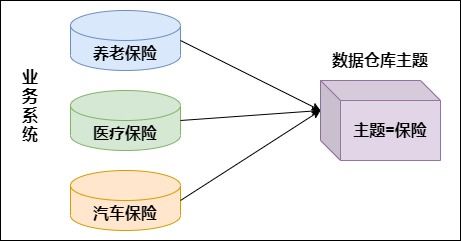 數(shù)據(jù)倉庫分層架構(gòu) 數(shù)據(jù)處理與存儲支持服務(wù)解析