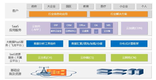 同方鼎欣 為電信行業(yè)打造堅實的數(shù)據(jù)處理與存儲支撐體系