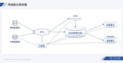 湖倉(cāng)一體 數(shù)據(jù)處理新范式下的燈塔，驅(qū)動(dòng)數(shù)倉(cāng)與數(shù)據(jù)湖架構(gòu)融合演進(jìn)